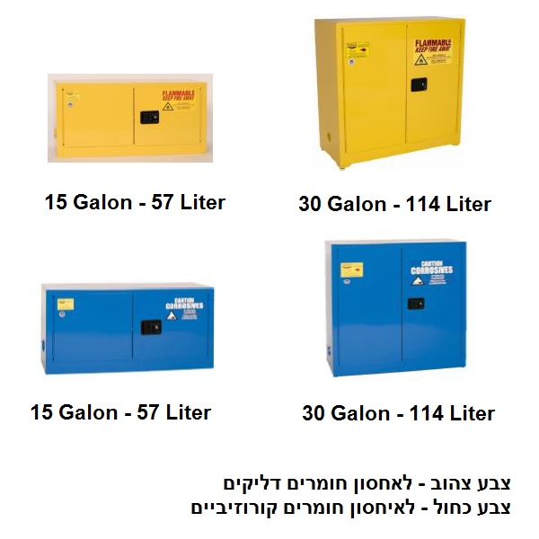 Small Safety Cabinet ארונות בטיחות קטנים